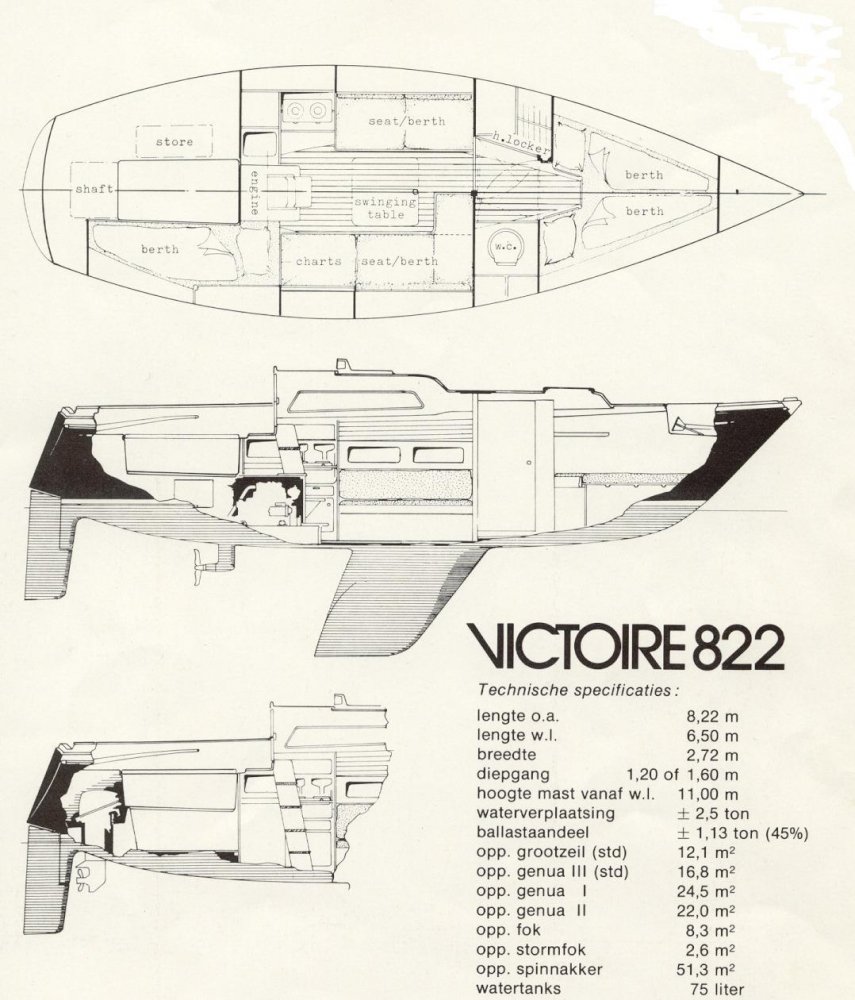 segelboot victoire 22